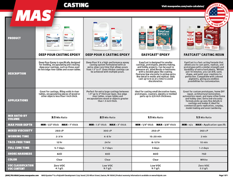 Product comparison chart for casting resins and epoxies with MAS branding.
