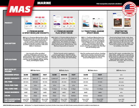 Product comparison chart for MAS Marine Epoxy Resins with specifications and applications.